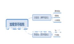 tpWallet空投币能否出售？全面解析与实